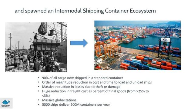 01.Docker WorkShop for Beginners | dockerlabs смотреть онлайн