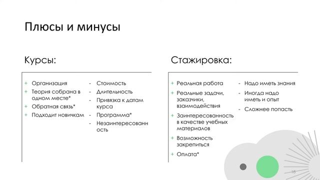 Курсы для аналитиков и что от них ожидать смотреть онлайн
