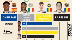 Top 4 Left Wingers aged 19-Ansu Fati vs Udogie vs Octavian Popescu vs Rares Ilie (FIFA23 Comparison