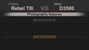 Canon EOS Rebel T8i (850D) vs Nikon D3500