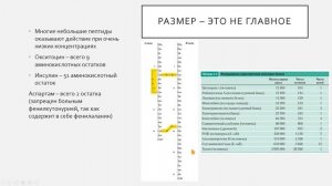 Аминокислоты l Белки. Бх для простых пацанов?