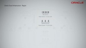Introduction to Oracle Cloud Infrastructure Network