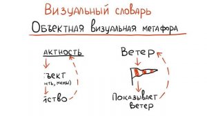 Как нарисовать что угодно_ Визуальный словарь. Рисуем абстрактные понятия по алгоритму