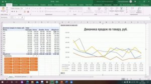Как диаграмму из #Excel добавить в файл Power Point