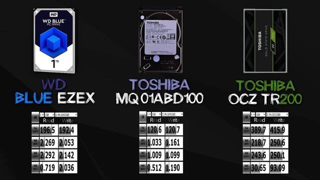 Сравнение HDD PS4 и PC смотреть онлайн