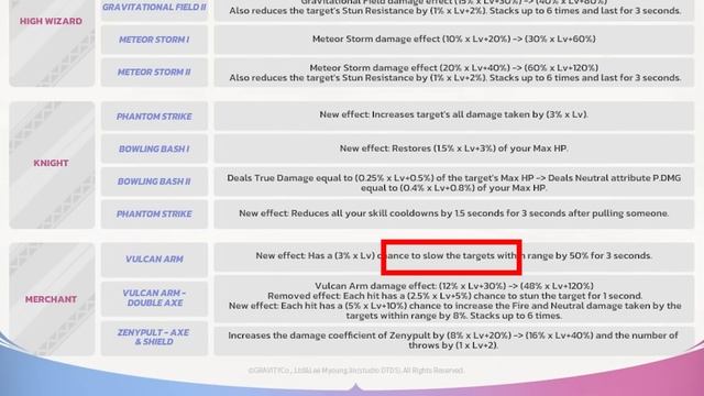 [ROX] UNEXPECTED Job Balance for ROX 2nd Anniversary Event! | KingSpade смотреть онлайн