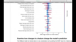 Машинное обучение. Семинар 7. Shap values