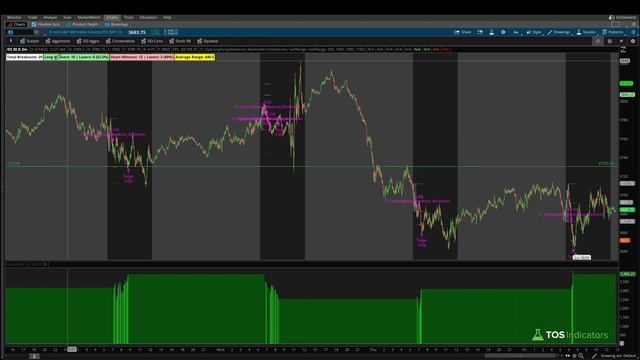 Backtest: Opening Range Breakout Strategy Success Rate on Indices (Past 30 Days)