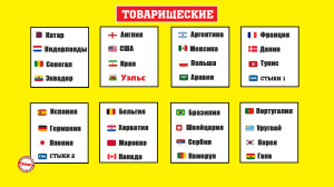 Чемпионат мира 2022. Результаты товарищеских за 17 ноября.