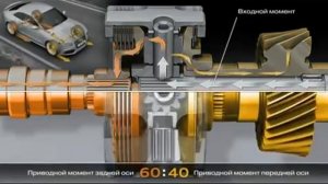 Принцип работы системы полного привода Audi Quattro на приме