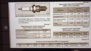 Какие свечи зажигание ставить на двигатели 154,156FMI.162FMJ.163/167FML. 172FMM