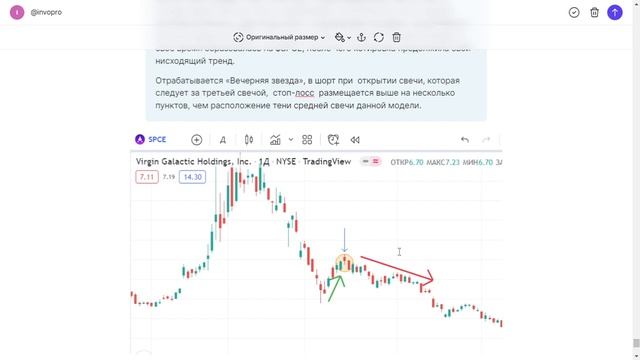 Свечные модели "Вечерняя звезда" "Утренняя звезда" на примере Доллара.
