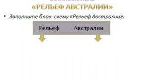 Рельеф Австралии