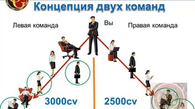Команды на левую и правую руку. Команды на левую и правую руку