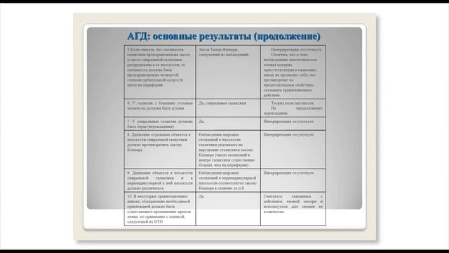 Метрическая динамика. ЧАСТЬ 5. Гравитация (АГД)