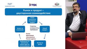 Раздел 1. Жизненный цикл продукта