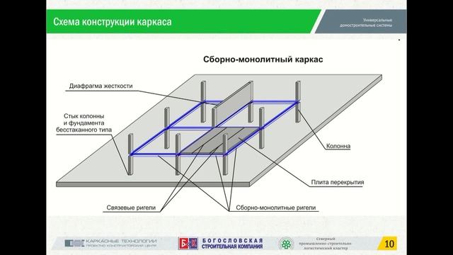 Универсальная домостроительная система