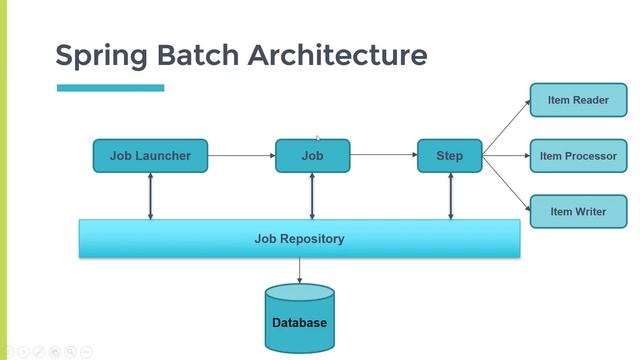 Spring Batch Architecture