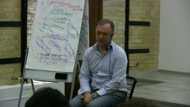 Сотрудник, который работает в компании, это актив или пассив?  ?