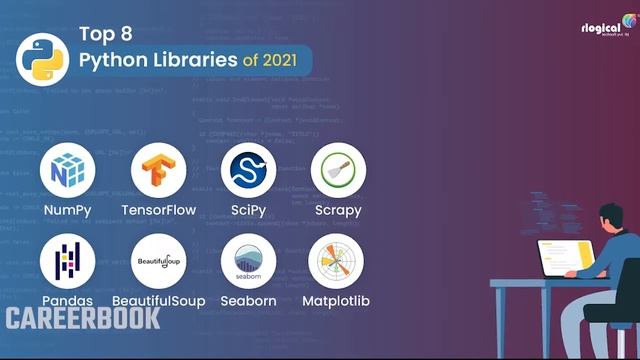 Complete Roadmap of Machine Learning only for Beginner 2022