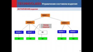 Управление производством от заказа до станка_часть 1 (TECHNOCLASS)