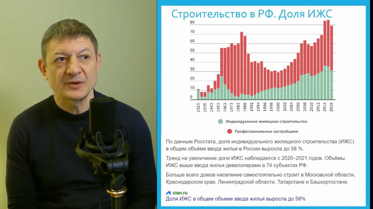 ГРАС. Автоклавный газобетон в России. История и перспективы развития рынка. Факты по итогу 2023 года