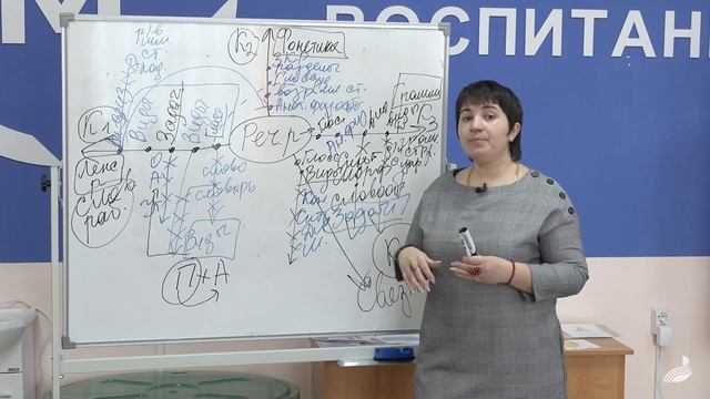 Шабаева Г. Ф. Теории и технологии речевого развития