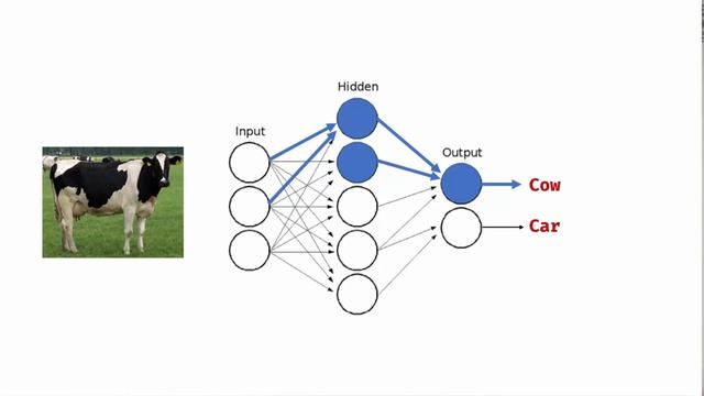 Hindi Machine Learning Tutorial 1 - What is Machine Learning?