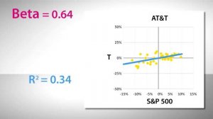 Zecco Stock Trading Education - Beta