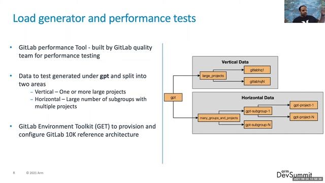Give Your GitLab CI/CD Pipelines an Arm-Powered Boost with GitLab Runner on AWS Graviton2 смотреть онлайн