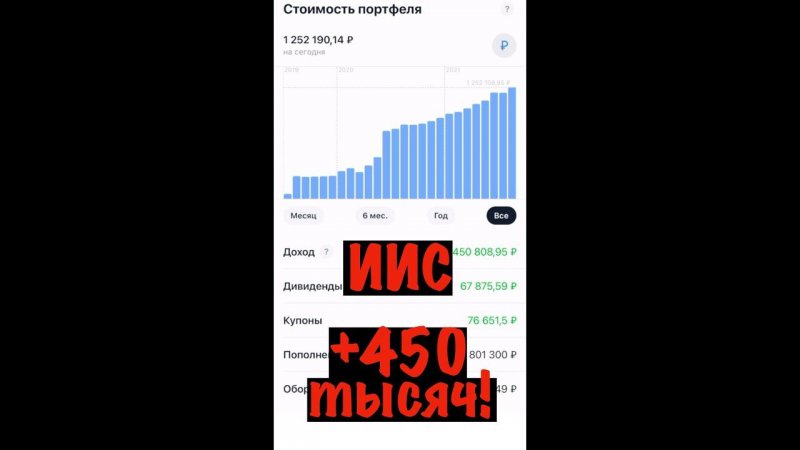 Сделал +450 тысяч на ИИС за 2 года