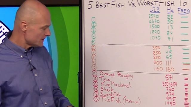 Top 5 Best Fish You Should NEVER Eat & 5 Fish You Must Eat смотреть онлайн