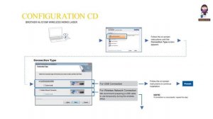 Brother HL-1210W Wireless Mono Laser Printer User Guide | Quick Setup Guide