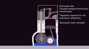 Чем отличаются нижневальный в верхневальный двигатель. Немного истории