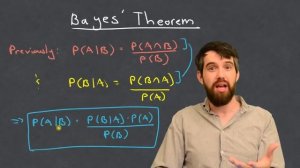 Bayes' Theorem - The Simplest Case