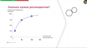 Как исследовать клиентский опыт. Дизайн мышление. Методология и инструменты