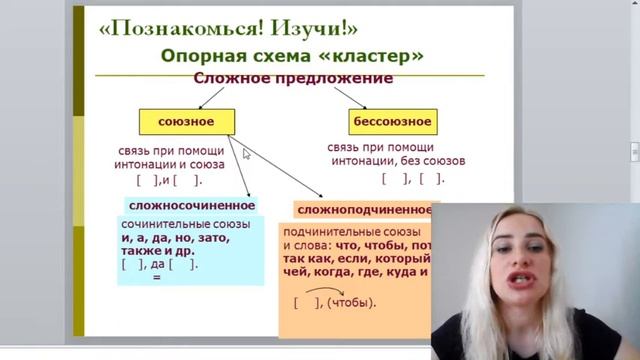 Сложное предложение и его виды