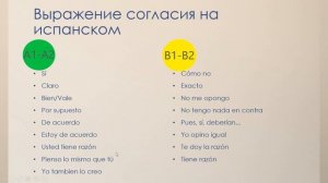 Выражение согласия на испанском А1-В1