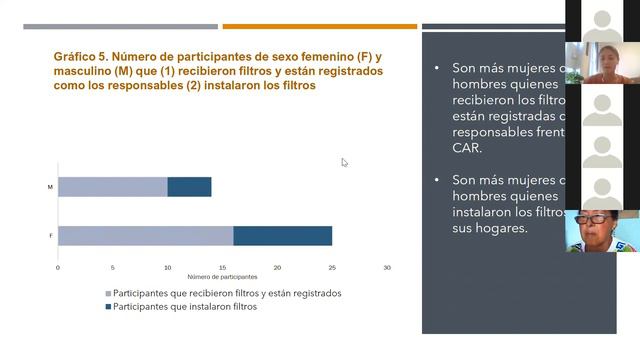 Validation Workshop | Maria Fernanda Pulido | October 1, 2021 смотреть онлайн