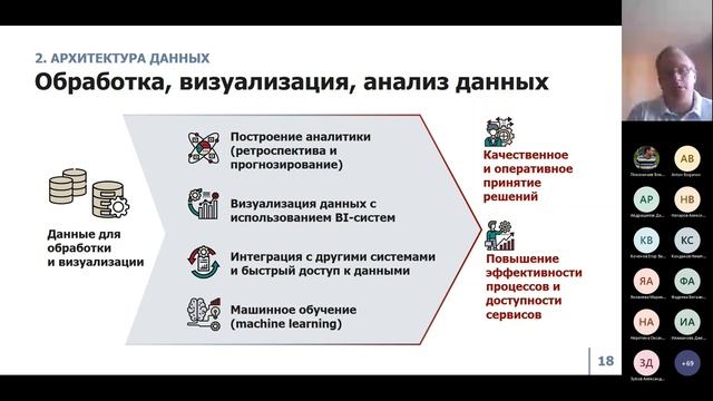 Управление данными смотреть онлайн