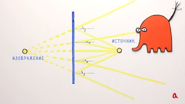 Отражение света от плоского зеркала смотреть онлайн