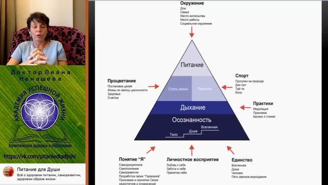 Интегративная Диетология. Модуль 2. Урок 1 смотреть онлайн