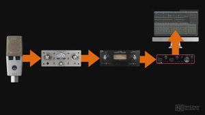 04. Recording Setup in DAW Gain-Staging