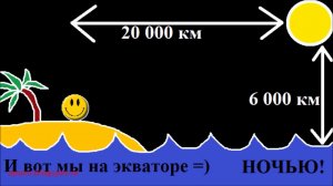 Земля круглая или плоская реальные факты (видео комикс =) часть 1