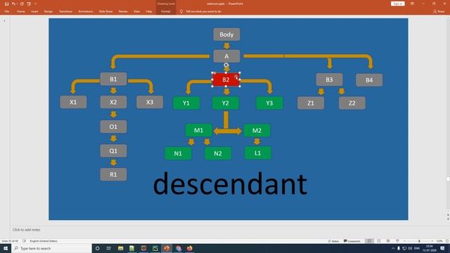 Xpaths Axes | Advance Xpaths - Xpath Tutorial 4