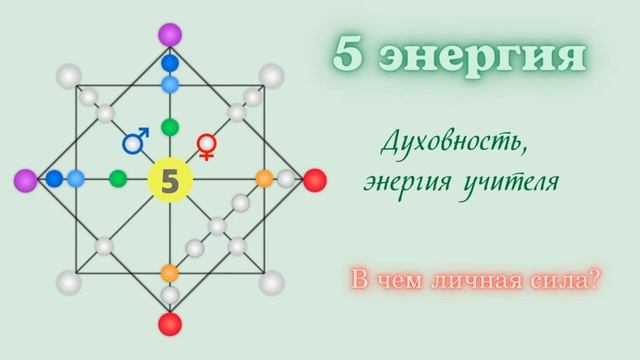 *Зона комфорта/точка личной силы в Матрице Судьбы