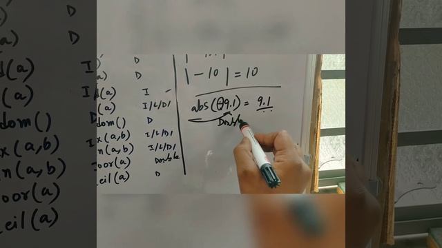 Math Class Functions in Java / ICSE Computer application #java #javaprogramming #icsecomputer