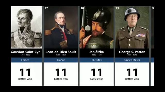 100 величайших полководцев мира