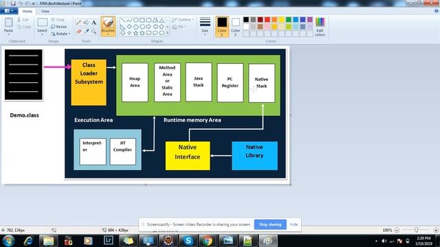 JVM ( java virtual machine) architecture in Hindi смотреть онлайн