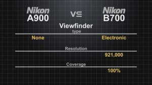 Nikon CoolPix A900 vs Nikon CoolPix B700